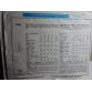McCalls Brooke Shields Sewing Pattern 9100 