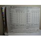 McCalls Sewing Pattern 7791 